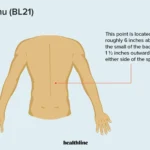 How to Debloat Your Stomach with Massage: A Step-by-Step Guide