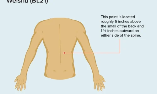 How to Debloat Your Stomach with Massage: A Step-by-Step Guide