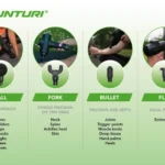 Why Does a Massage Gun Bounce? Find Out the Benefits of This Essential Massage Tool