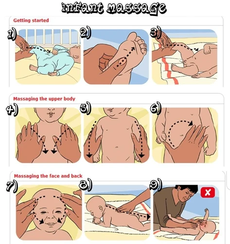 Alternative Techniques To Massage Baby Belly
