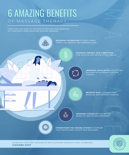 Benefits Of A Massage