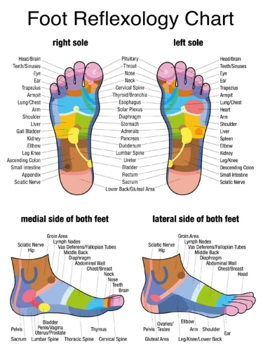 Benefits Of Different Foot Massage Techniques