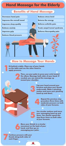 Benefits Of Hand Massage