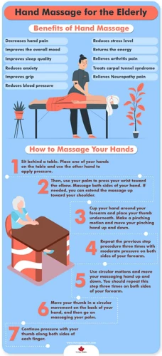 Benefits Of Massaging Hands