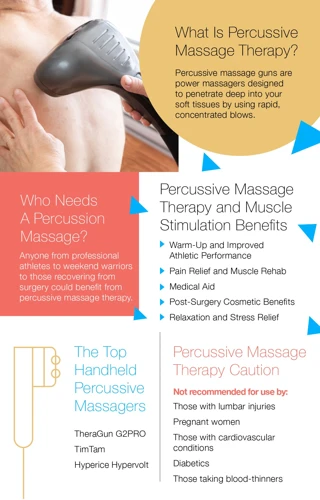 Benefits Of Percussive Massage