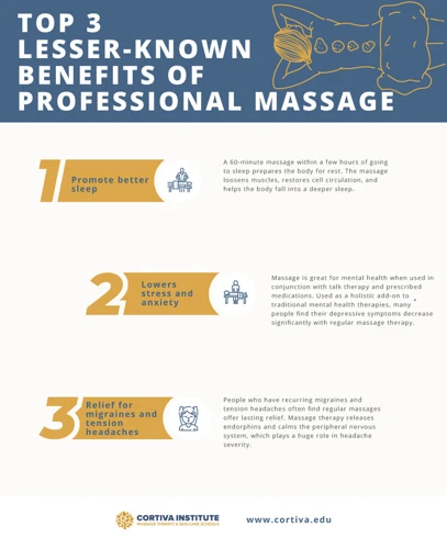 Benefits Of Professional Massage