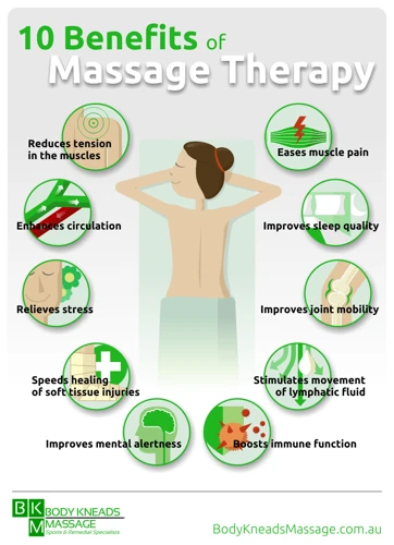 Benefits Of Remedial Massage