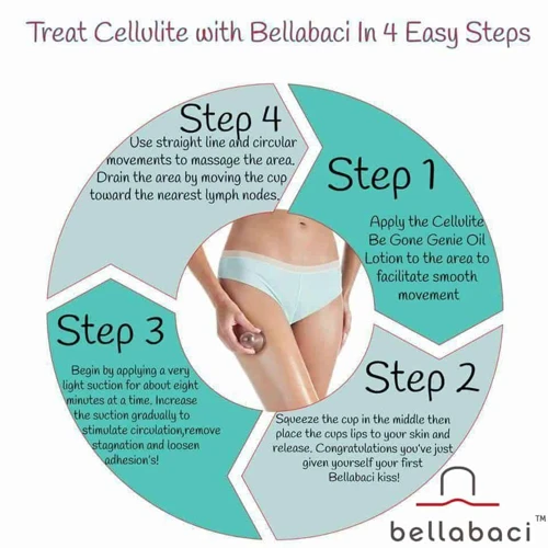 How Long To Massage Cellulite?