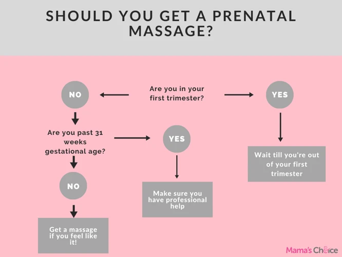 How To Give A Prenatal Massage