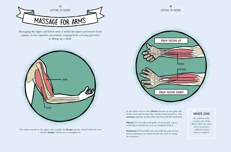 How To Massage Your Muscles