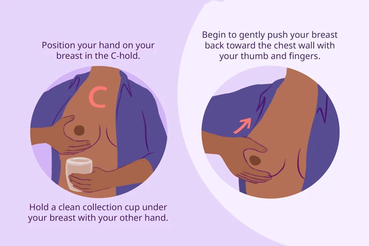 Preparing For Breast Massage