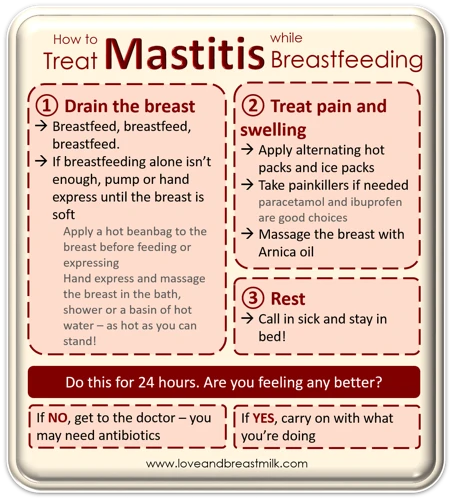 Steps To Massage Breast For Mastitis