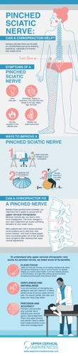 Symptoms Of A Pinched Nerve