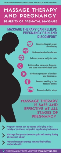 Techniques Used In Prenatal Massage