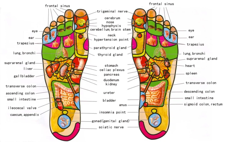 Tips For Foot Massage
