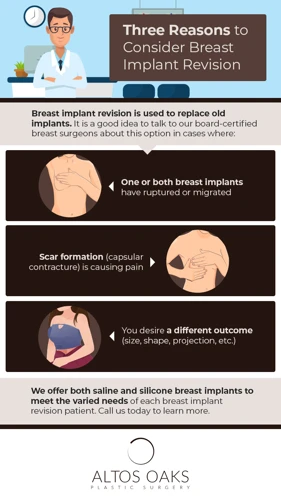 What Happens If You Don'T Massage Your Breast Implants? 