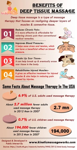 What Is A Therapeutic Massage?