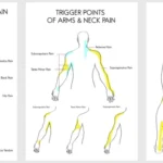Pressure Point Massage