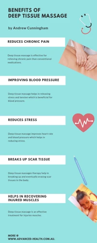Benefits Of A Deep Tissue Massage