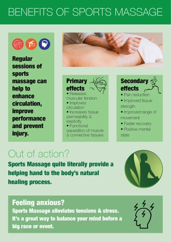 Benefits Of A Sports Massage
