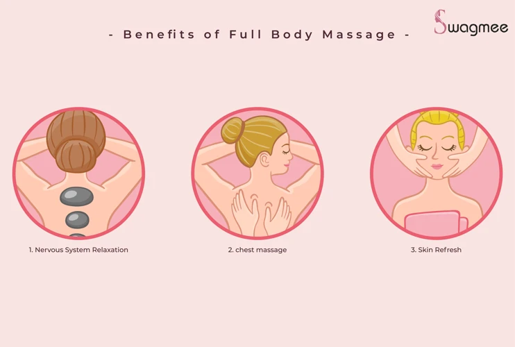 Benefits Of Massaging