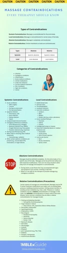 Contraindications And Special Considerations