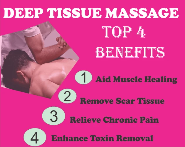 Contraindications Of Deep Tissue Massage