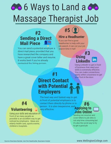 Finding A Good Massage Therapist