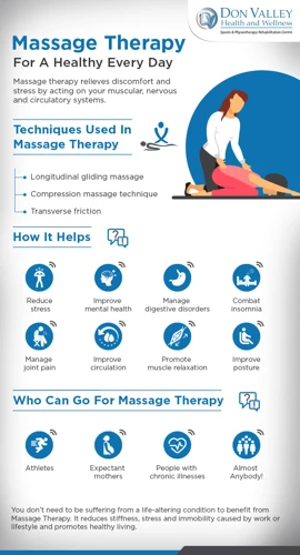 Limitations Of Massage Therapy