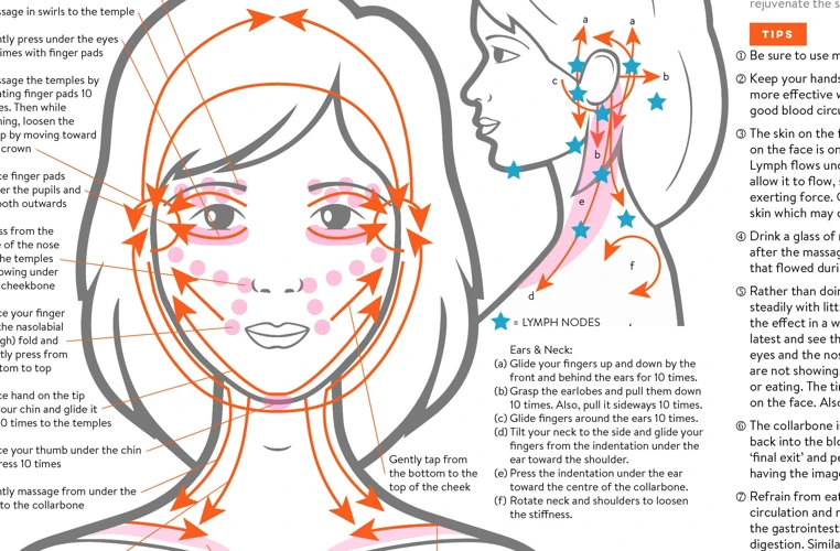 Techniques For A Lymphatic Massage On The Face