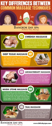 Types Of Massage