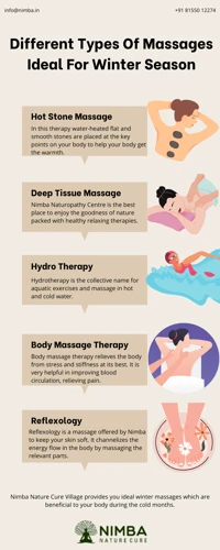 Types Of Therapy Massage