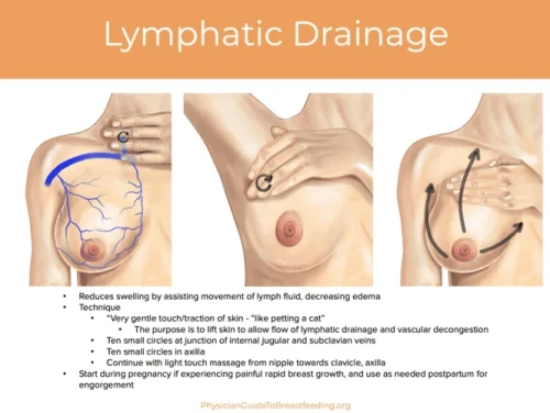 what-causes-swollen-breasts