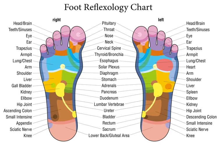 What To Consider Before Getting A Foot Massage