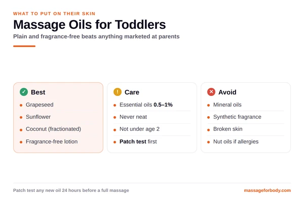 Chart of safe carrier oils for toddler massage, essential oil dilution limits and oils to avoid