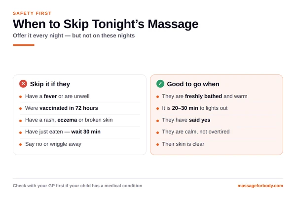 Safety checklist showing when to skip a toddler bedtime massage, including fever, recent vaccination and broken skin